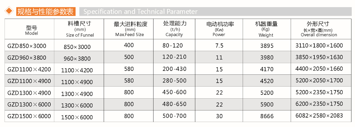 振动给料机(图1) 振动给料机(图1)
