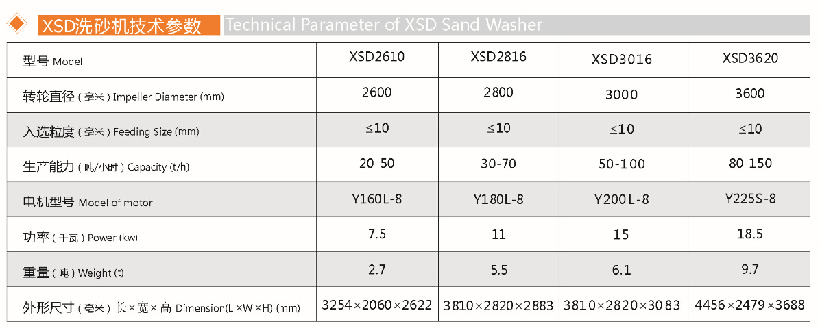 螺旋洗沙机(图1) 螺旋洗沙机(图1)